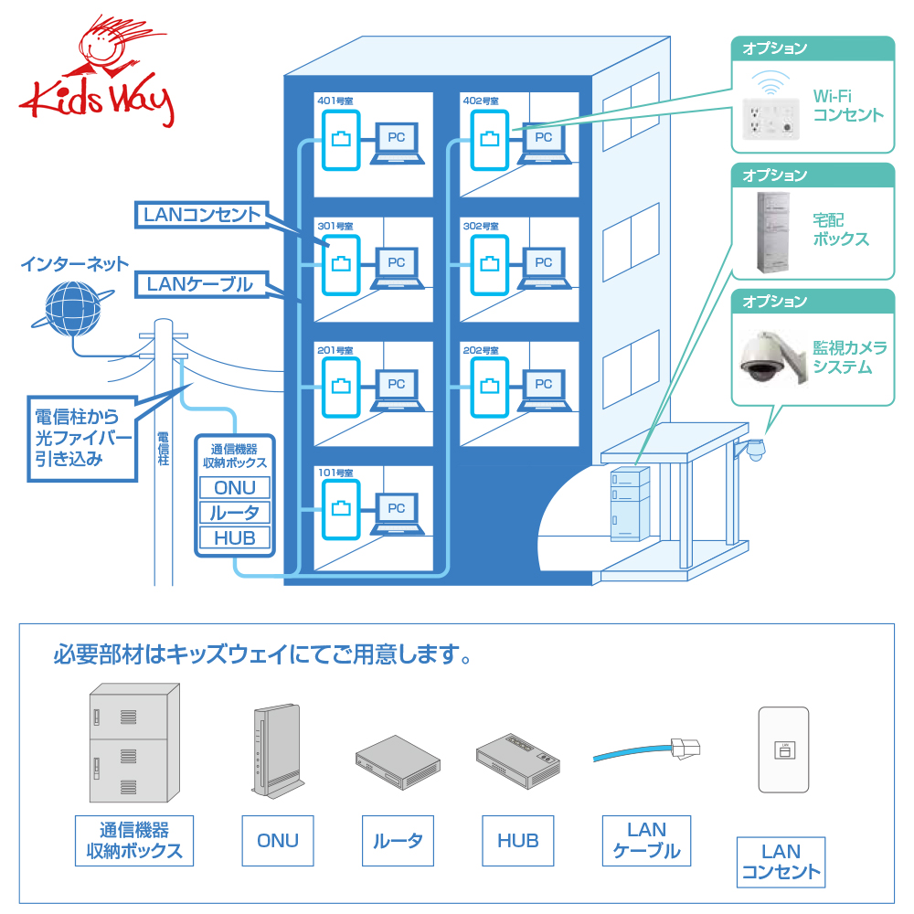 あぱねっとシステム構成