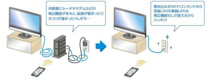 カンタン配線・設置もスムーズ