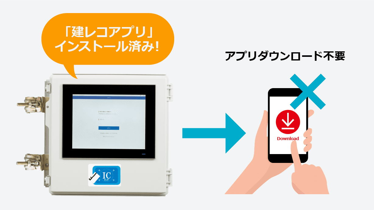 「専用アプリ」を標準搭載