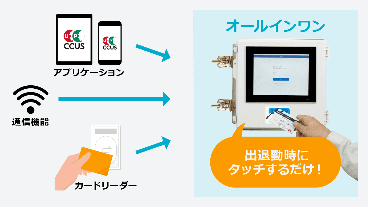 オールインワン端末で導入負担と盗難リスクを軽減